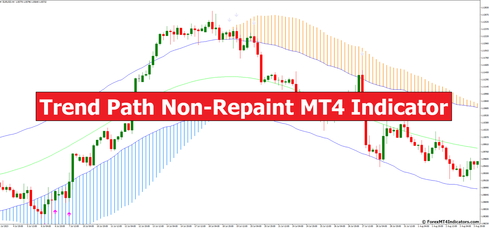 Trend Path Non-Repaint MT4 Indicator 1 Trend Path Non-Repaint MT4 Indicator
