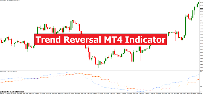 Trend Reversal MT4 Indicator