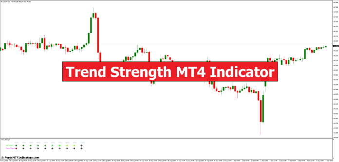 Trend Strength MT4 Indicator