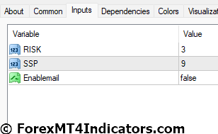 TrendSignal MT4 Indicator Settings