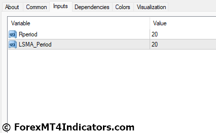 Trendline MT4 Indicator Settings