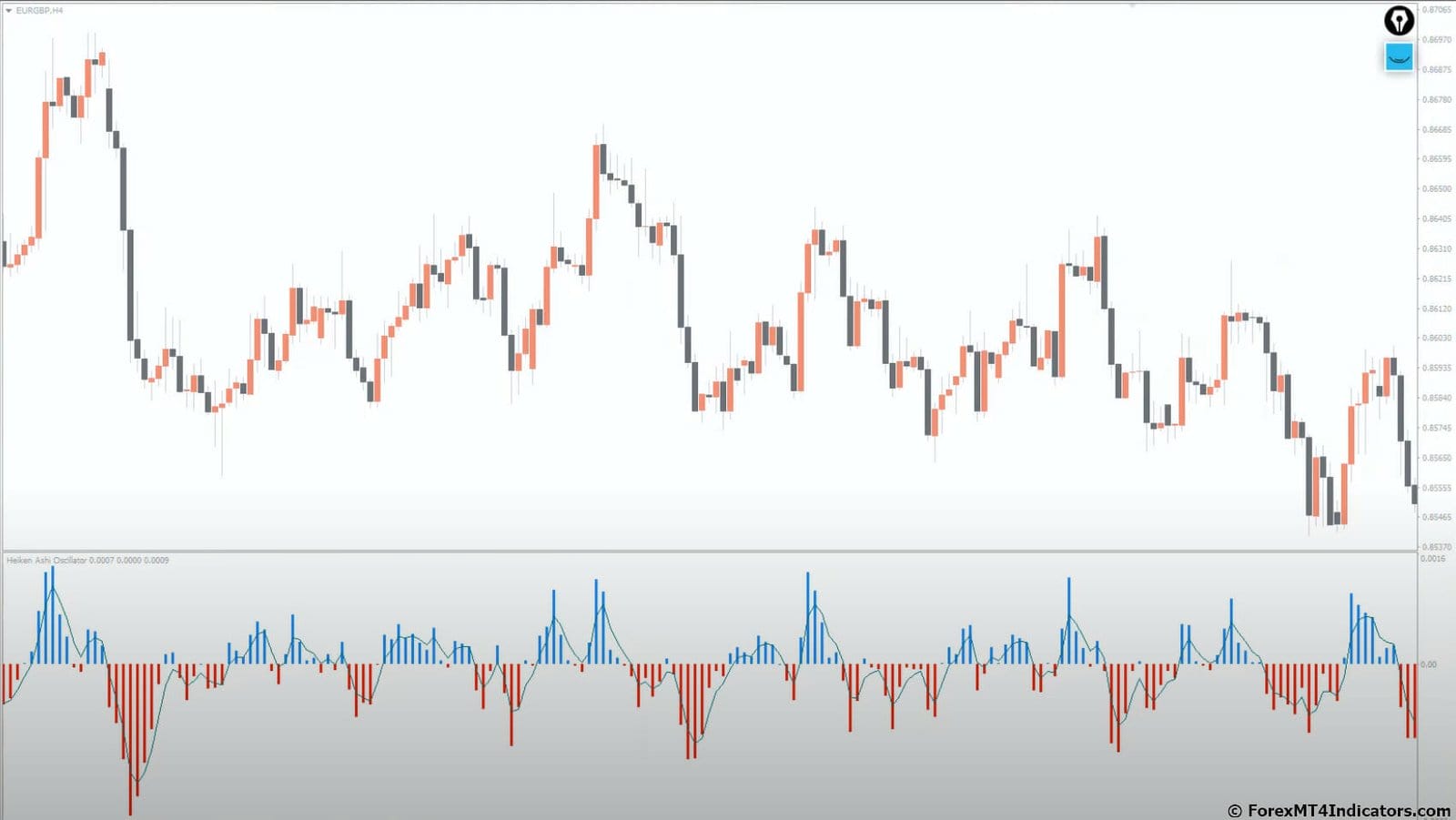 Heiken Ashi Oscillator MT4 Indicator 2 Using the Heiken Ashi Oscillator in MT4