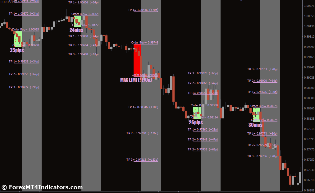 Utilizing TP and SL Fibonacci MT4 Indicator in Your Trading Strategy