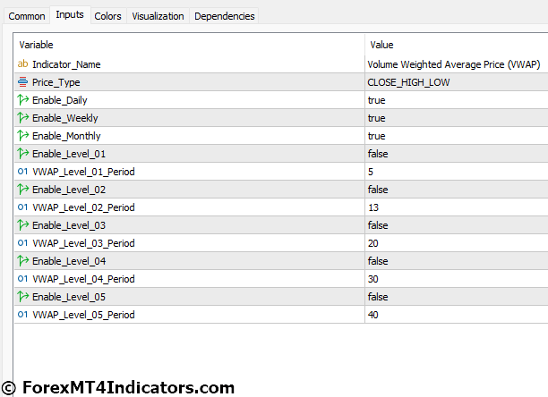 VWAP MT5 Indicator Settings