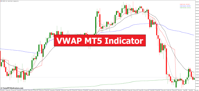 VWAP MT5 Indicator