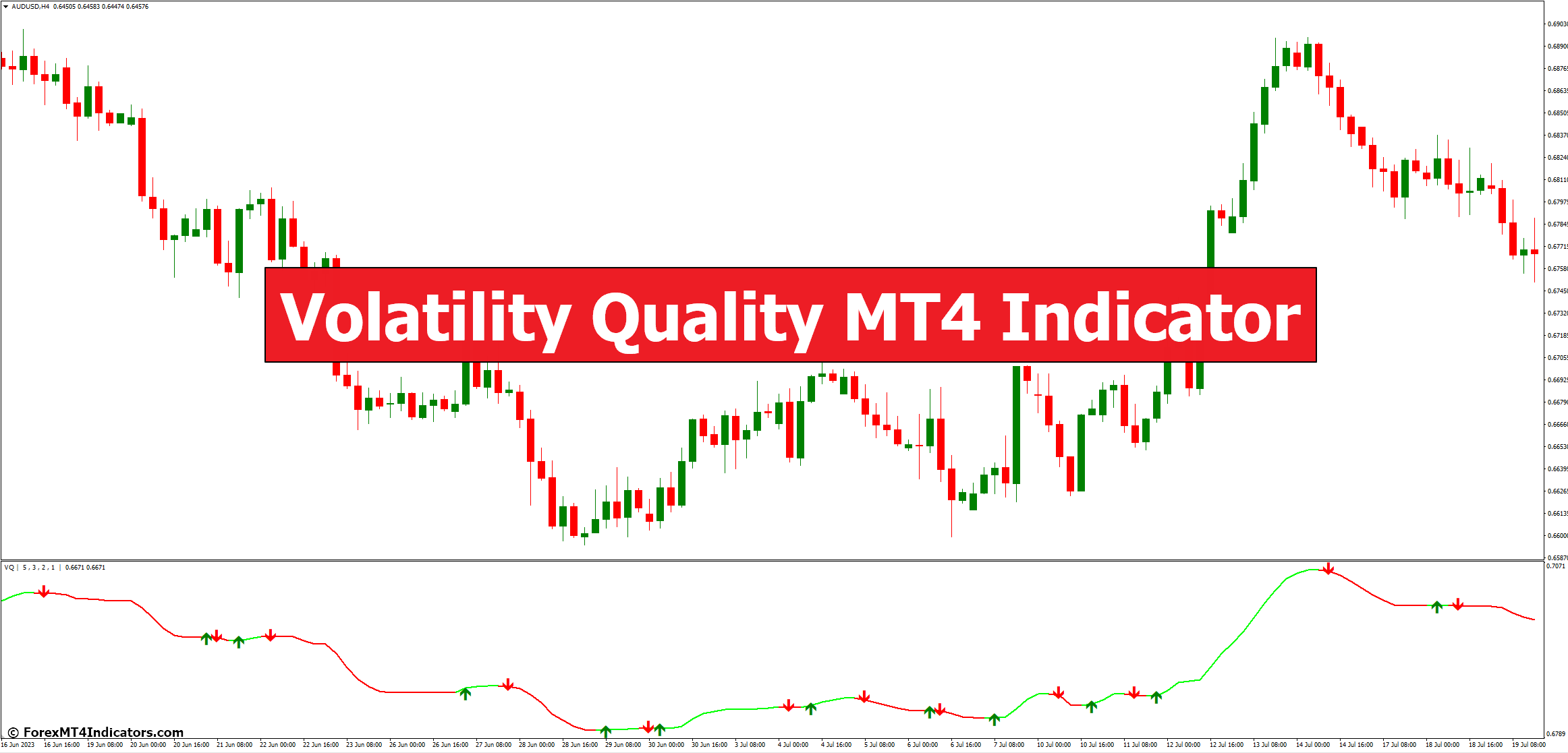 Volatility Quality MT4 Indicator