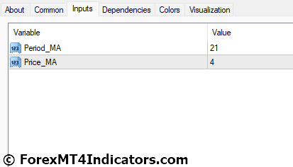 Volume Weighted MA MT4 Indicator Settings