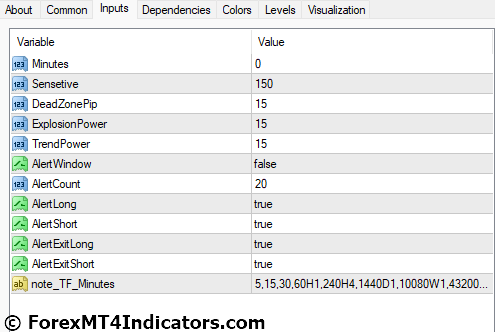 Waddah Attar Explosion MT4 Indicator 5 Waddah Attar Explosion MT4 Indicator Settings