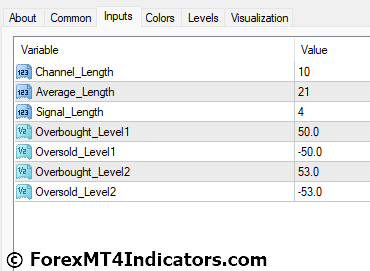 Wave Trend Oscillator MT4 Indicator 5 Wave Trend Oscillator MT4 Indicator Settings