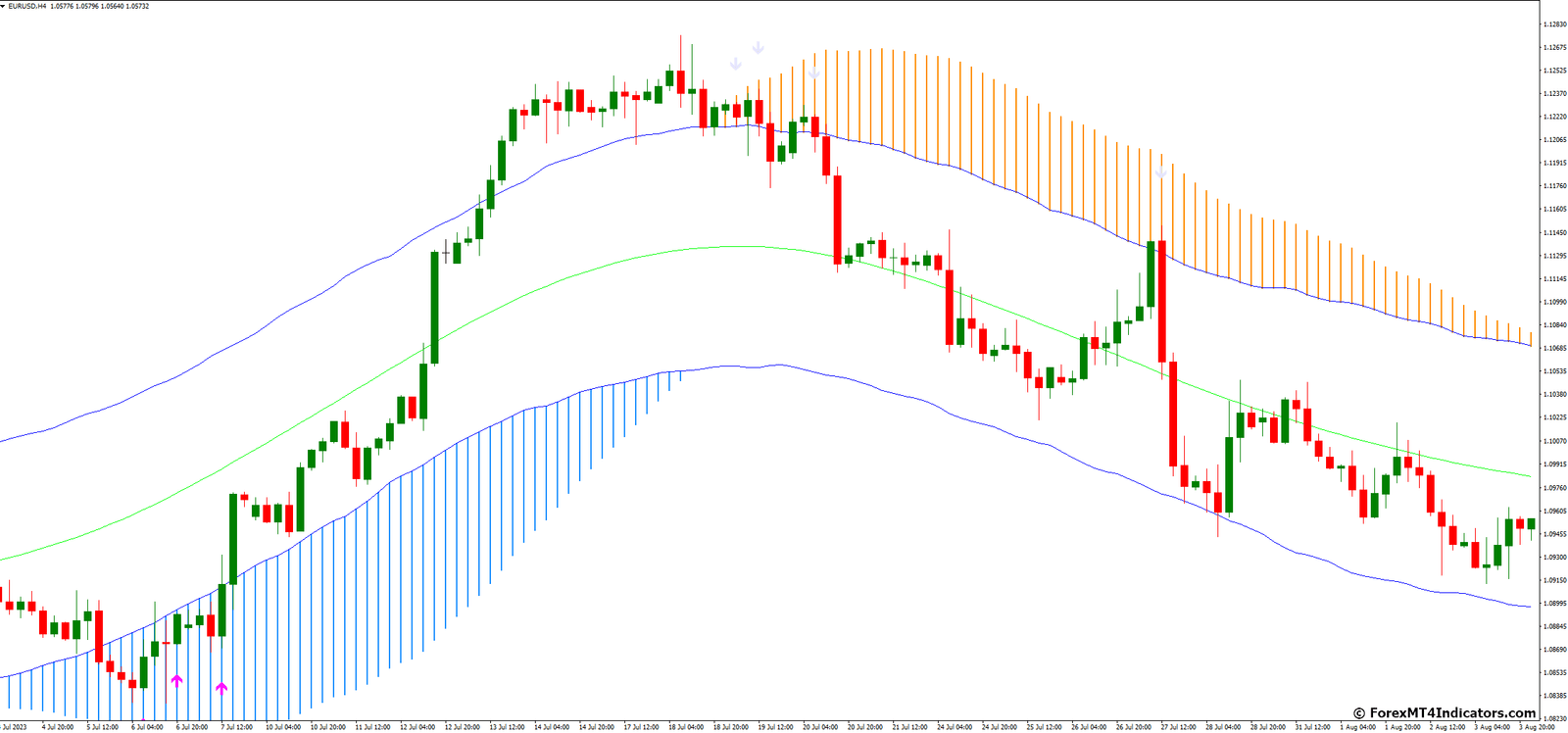 Trend Path Non-Repaint MT4 Indicator 2 Why Is It a Game-Changer