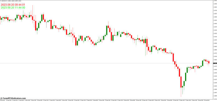 Why Time is Critical in Trading