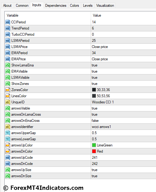 Woodies CCI Arrows Oscillator MT4 Indicator 5 Woodies CCI Arrows Oscillator MT4 Indicator Settings