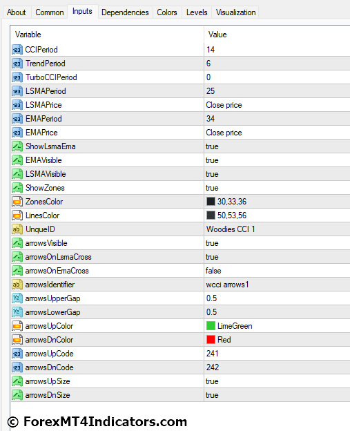 Woodies CCI Arrows Oscillator MT4 Indicator Settings