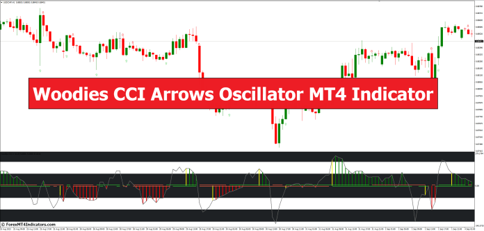 Woodies CCI Arrows Oscillator MT4 Indicator