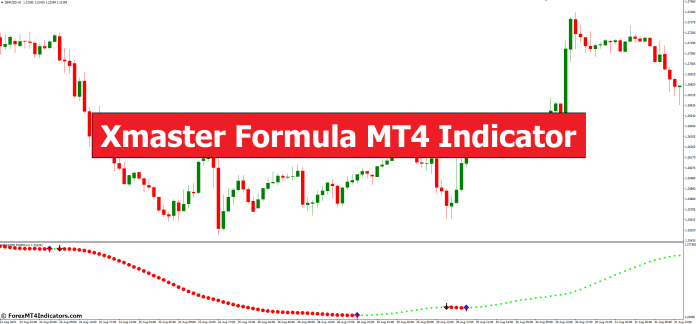Xmaster Formula MT4 Indicator