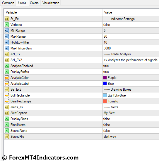 ZP DayTrading MT4 Indicator Settings