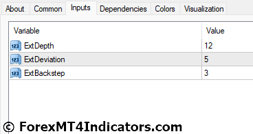 ZigZag Arrow MT4 Indicator Settings