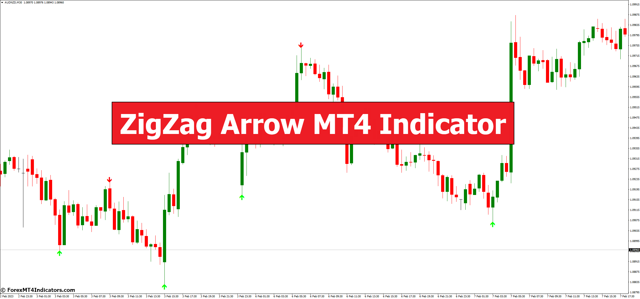 ZigZag Arrow MT4 Indicator 1 ZigZag Arrow MT4 Indicator