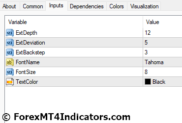 ZigZag WS Channel R v2 MT4 Indicator Settings