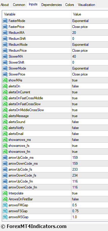 3 MA Cross with Alert MTF MT4 Indicator Settings