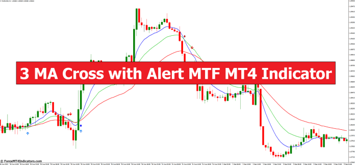 3 MA Cross with Alert MTF MT4 Indicator