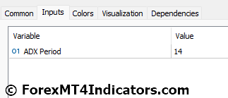 ADX Buy Sell MT5 Indicator Settings