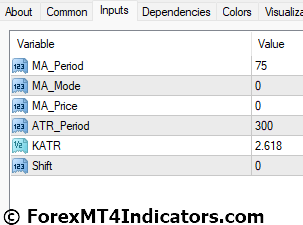 ATR Bands MT4 Indicator 5 ATR Bands MT4 Indicator Settings