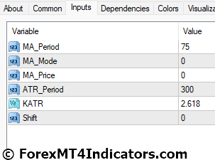 ATR Bands MT4 Indicator Settings