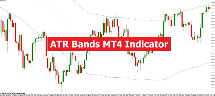 ATR Bands MT4 Indicator