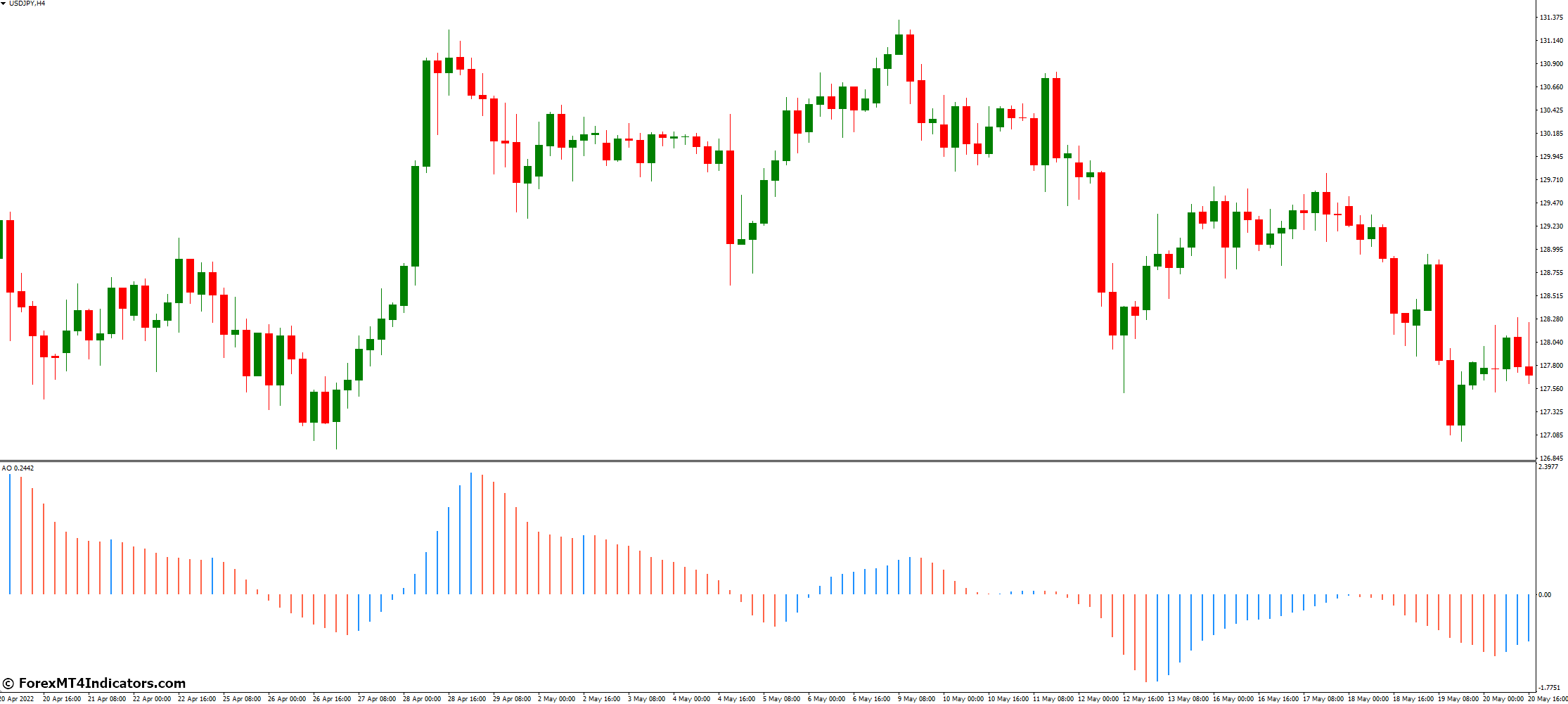 Advantages and Limitations