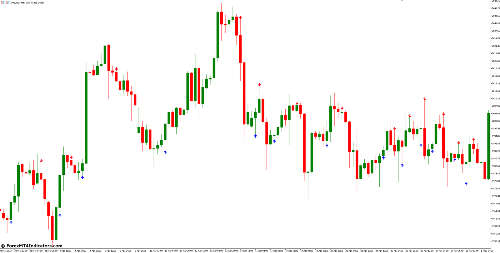 ADX Buy Sell MT5 Indicator 2 Advantages of Using ADX