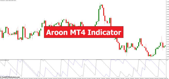 Aroon MT4 Indicator