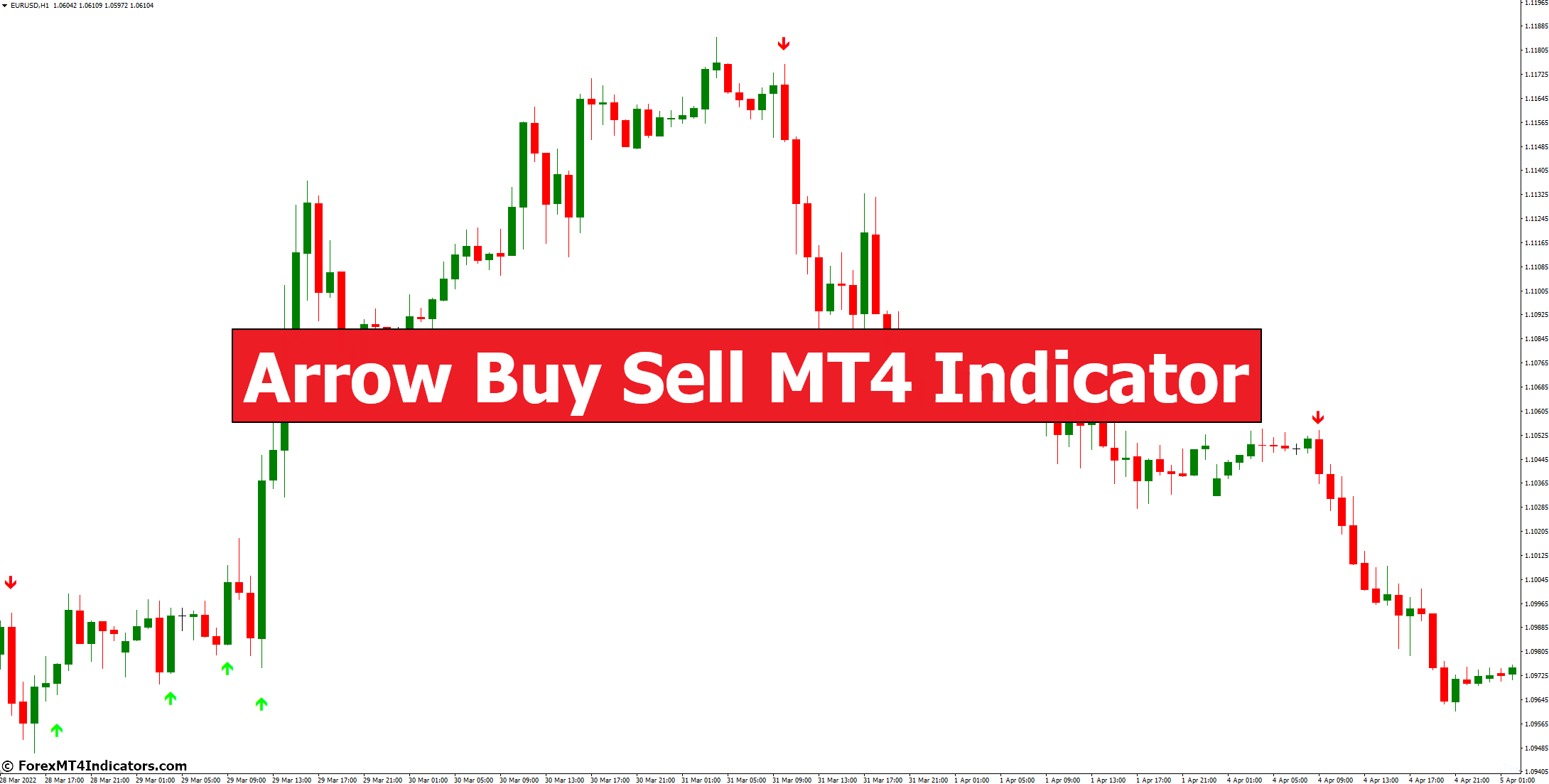 Arrow Buy Sell MT4 Indicator - ForexMT4Indicators.com