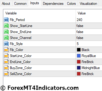 AutoFib TradeZones MT4 Indicator Settings