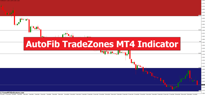AutoFib TradeZones MT4 Indicator