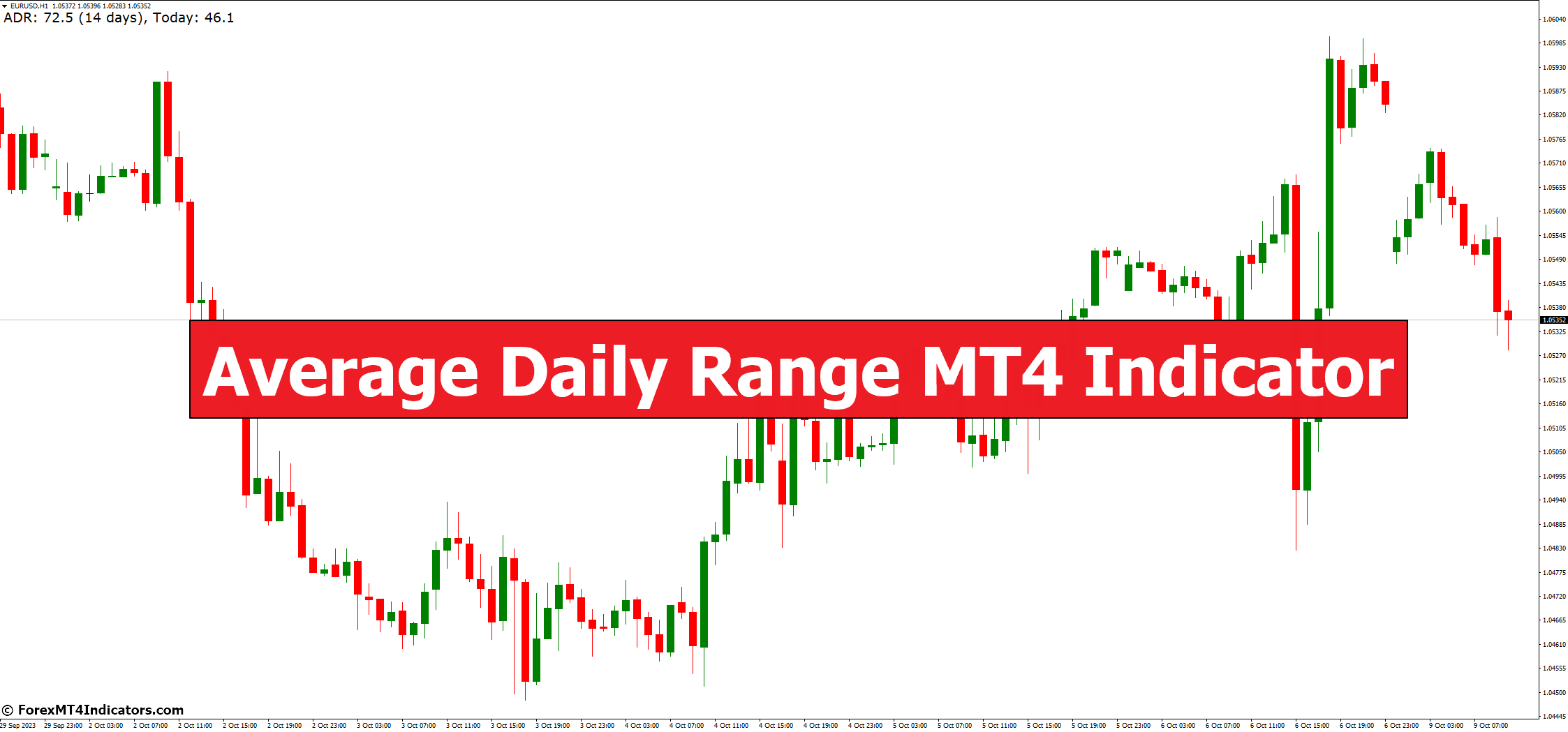 Average Daily Range MT4 Indicator 1 Average Daily Range MT4 Indicator