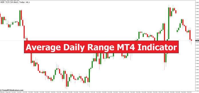 Average Daily Range MT4 Indicator
