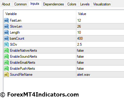 BB MACD MT4 Indicator Settings