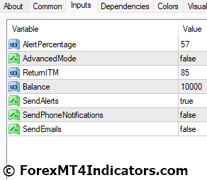 Boss Binary Options MT4 Indicator Settings