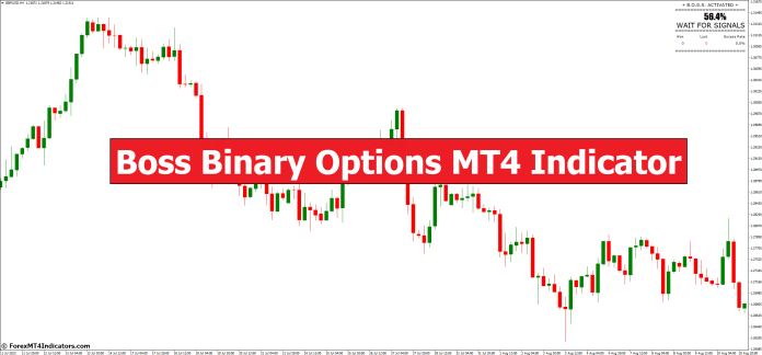 Boss Binary Options MT4 Indicator