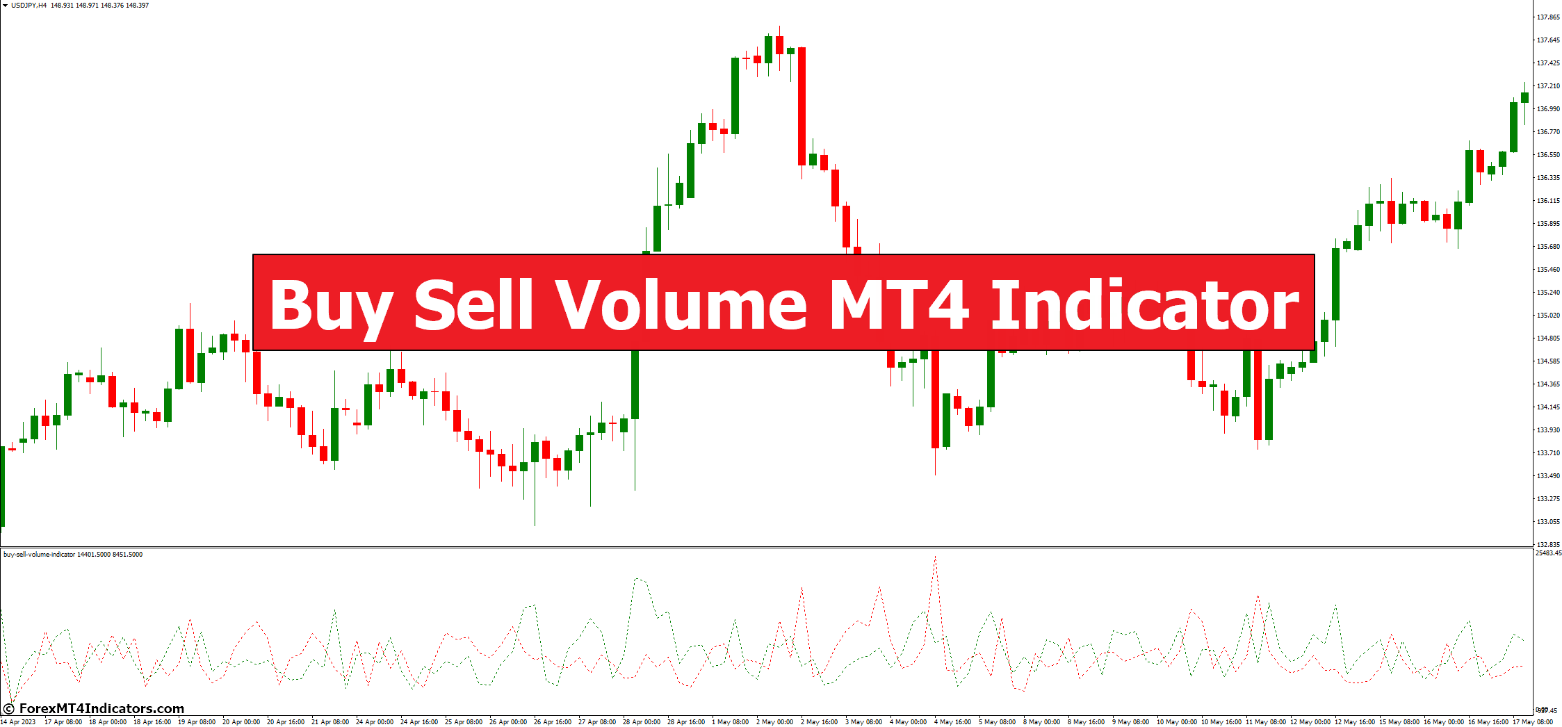 Buy Sell Volume MT4 Indicator 1 Buy Sell Volume MT4 Indicator