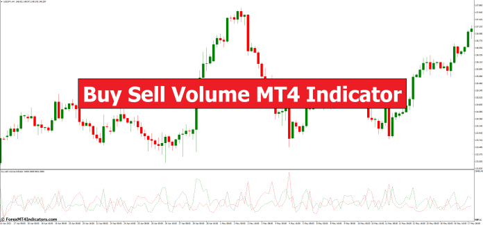 Buy Sell Volume MT4 Indicator