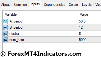 CCI Histogram MT4 Indicator 5 CCI Histogram MT4 Indicator Settings