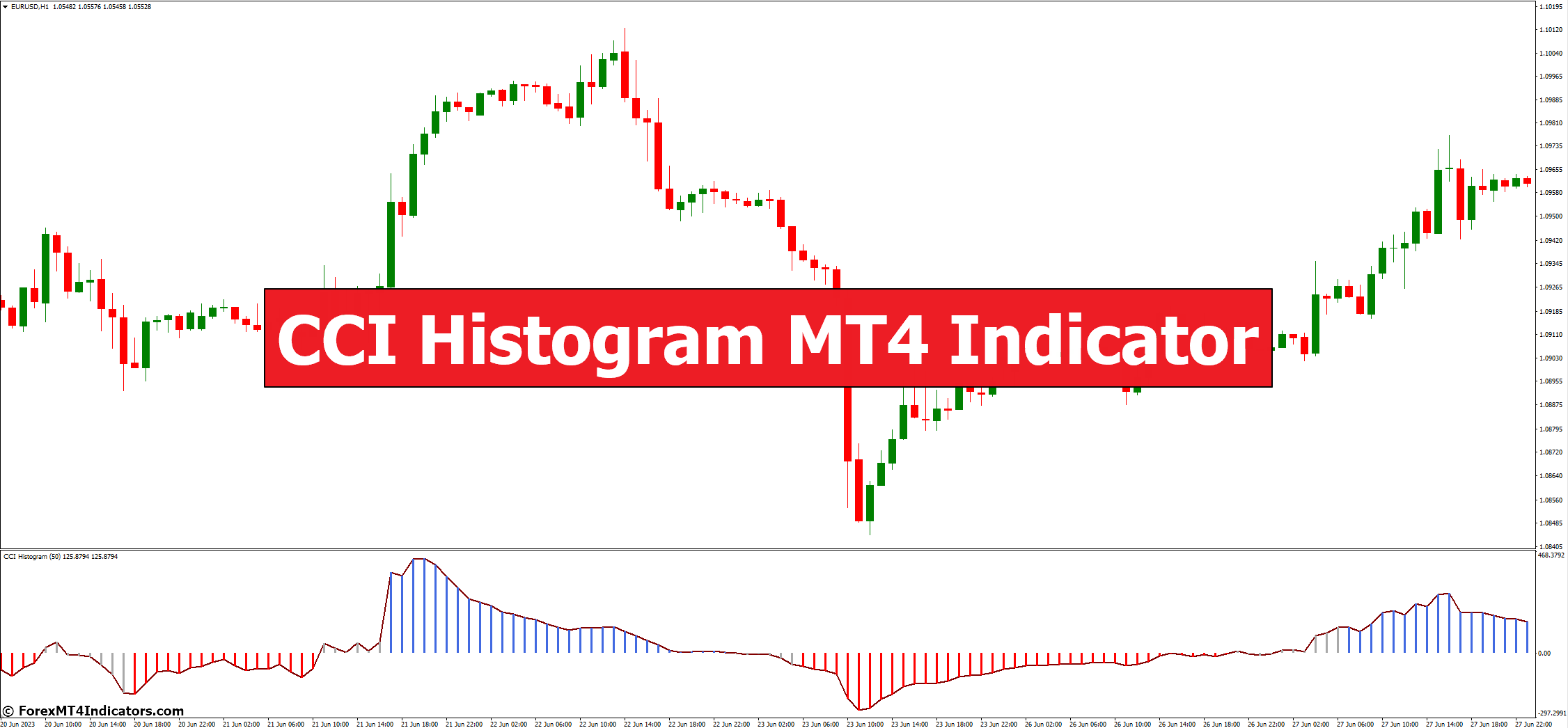 CCI Histogram MT4 Indicator - ForexMT4Indicators.com - YamiSuke