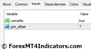 Camarilla Pivots MT4 Indicator Settings