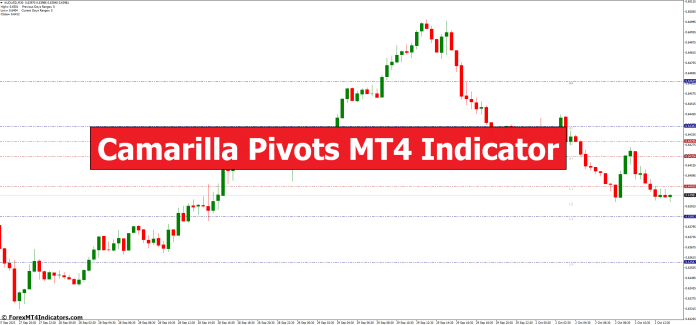 Camarilla Pivots MT4 Indicator