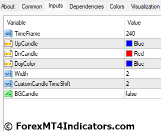 Candle Overlay MT4 Indicator 4 Candle Overlay MT4 Indicator Settings