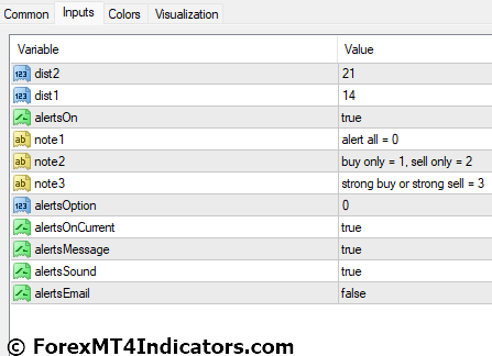 Channel Signal MT4 Indicator 5 Channel Signal MT4 Indicator Settings