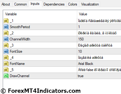 Channel ZZ MT4 Indicator Settings