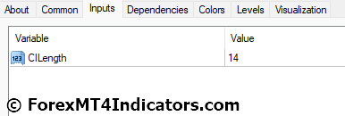 Choppiness Index MT4 Indicator Settings
